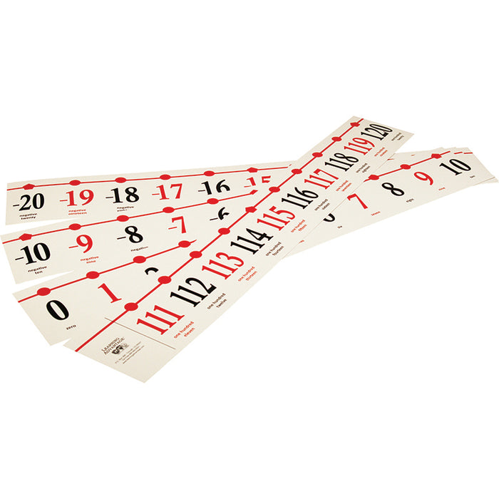 CLASSROOM NUMBER LINE -20 TO 120
