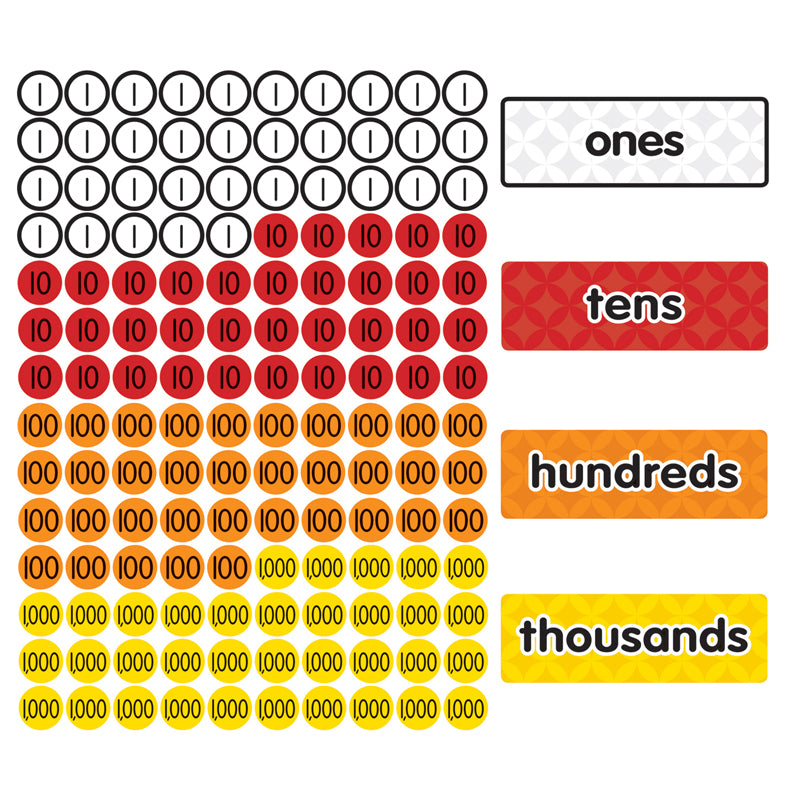 Place Value