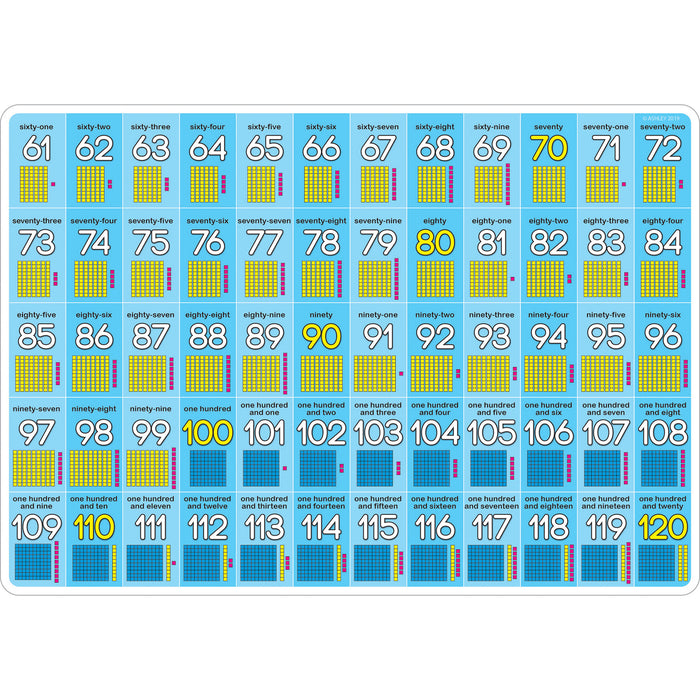 Smart Poly® Double-Sided Learning Mats, 12" x 17", Base 10, 1 to 120, Pack of 10