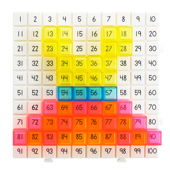 Pattern Activity Set