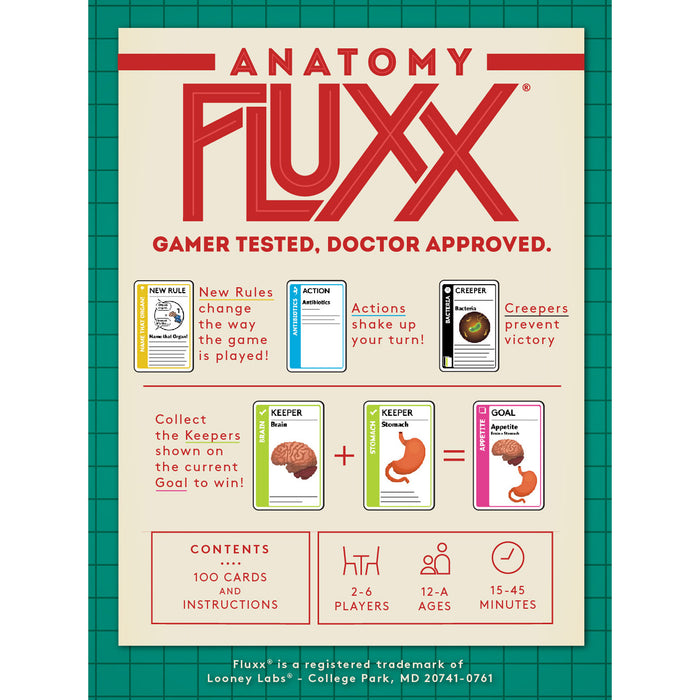 Anatomy Fluxx® Card Game