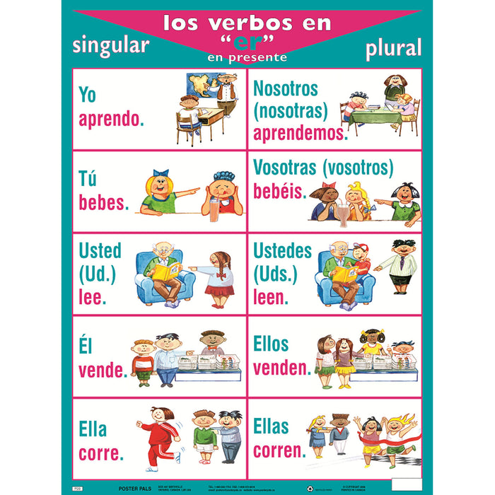 VERB POSTERS SPANISH