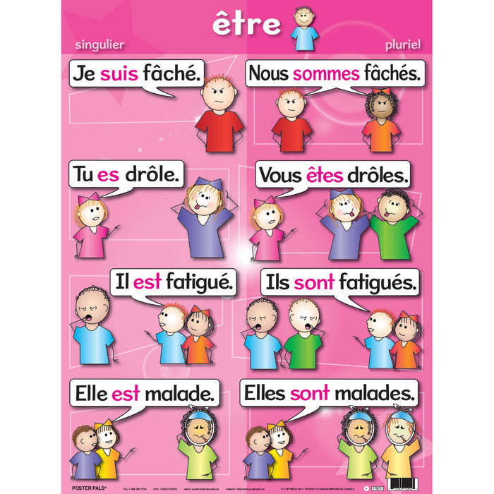 VERB POSTERS FRENCH
