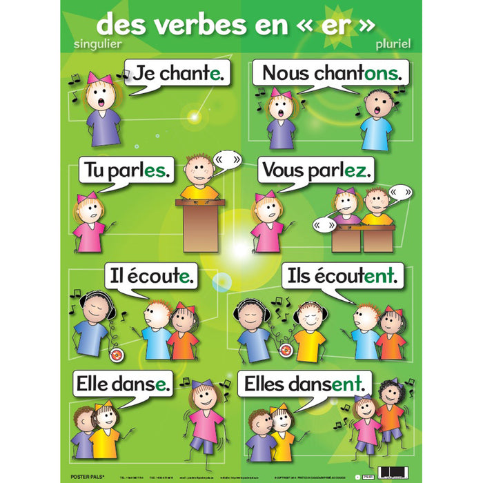 VERB POSTERS FRENCH