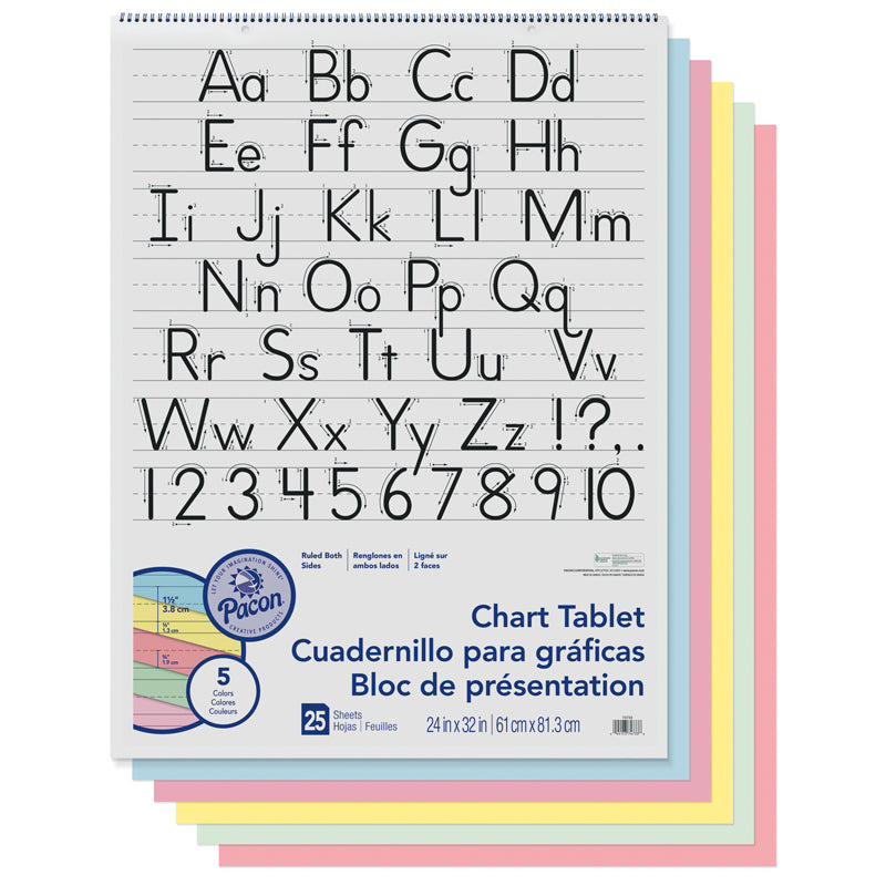 Chart Tablets