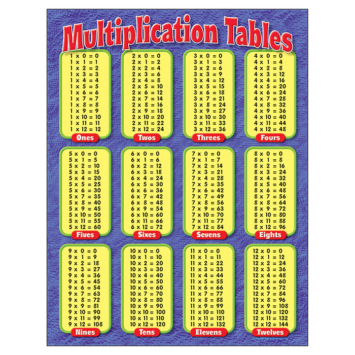 Multiplication Chart - Class Playground
